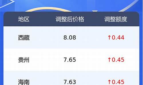 甘肃0号柴油价格_0号柴油张掖油价