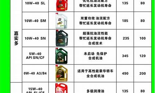 邳州机油价格表最新_邳州机油价格表最新图