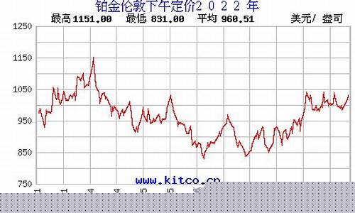 铂金价格行情走势图_铂金金价实时行情查询
