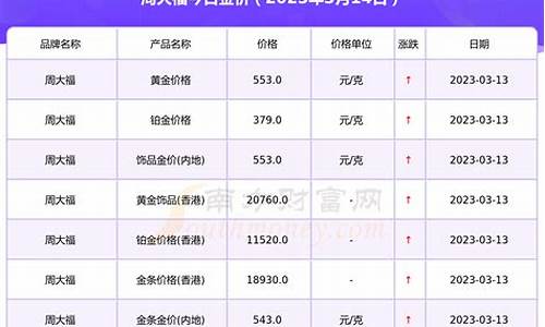 周大福最近几天金价_周大福明天金价大降