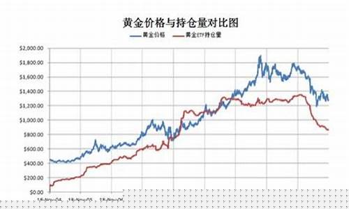 etf持仓 - 黄金etf持仓报告_ETF持仓与金价的关系