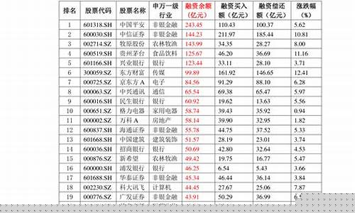 阜新服务区油价表查询_阜新服务区油价表