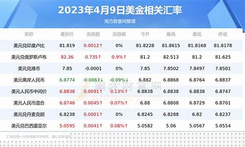 工厂报价美金价格_工厂美金价一般怎么简单计算