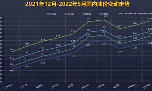 汽车油价年底变动_汽车油价年底变动怎么办