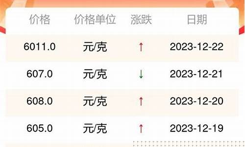 最新鑫汇国际金价_汇鑫金店的金价是多少?