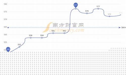 老凤祥金价近期走势_老凤祥金价近期走势如何