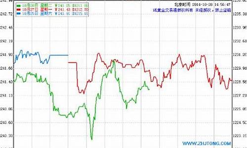 建行实物金价格怎么查_建行怎样查金价走势