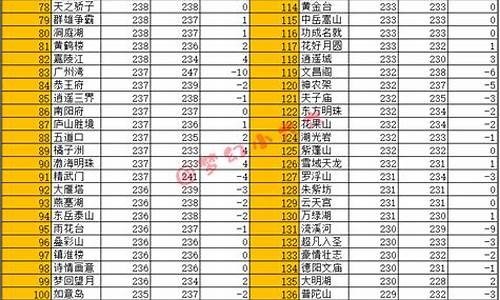 赛季服最新金价比例是多少_赛季服最新金价比例