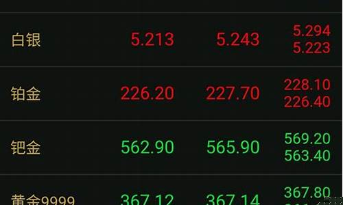 金价多少钱现在最低_金价多少钱现在最低价