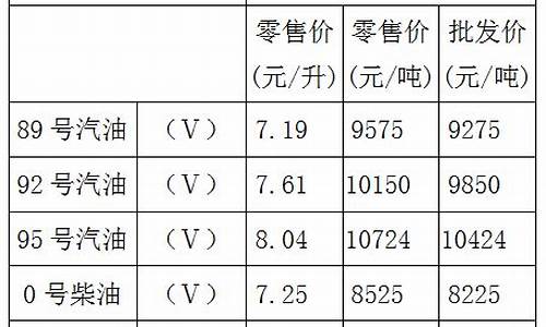 重庆当前油价92号_现在重庆油价92