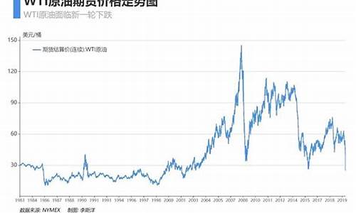 美国页岩油价会下跌吗_美国页岩油价会下跌吗