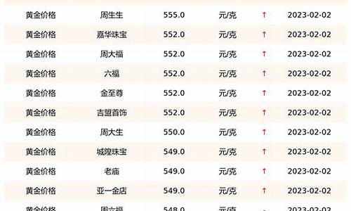 泉港金店金价是多少_泉港金店金价是多少钱一克