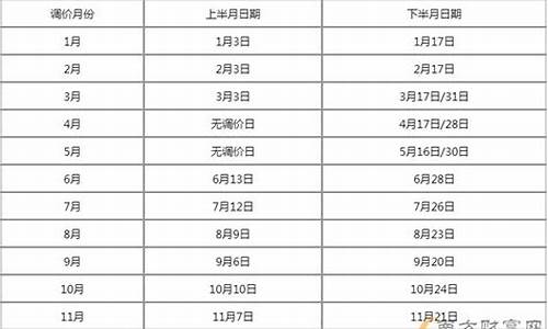 今日伊宁市油价_今天伊金霍洛旗油价
