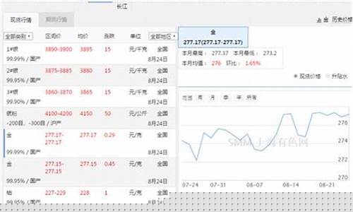 哪里能看到实时金价_哪里查询实时金价