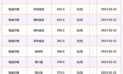 老凤凰铂金价格查询官网_老凤凰铂金价格查询
