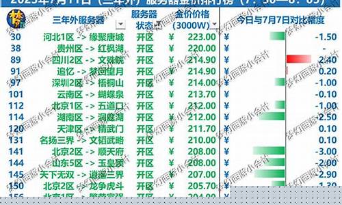 梦幻东海崂山平转开放多久_梦幻西游东海崂山金价