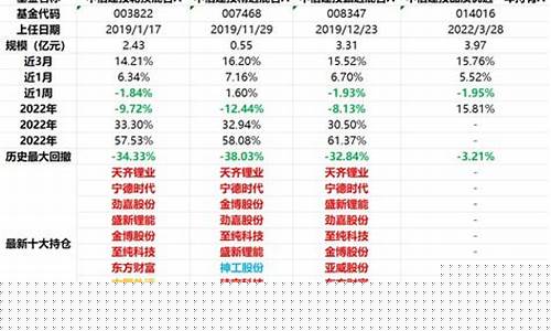 同类基金价格差异_同类基金价格差异大的原因