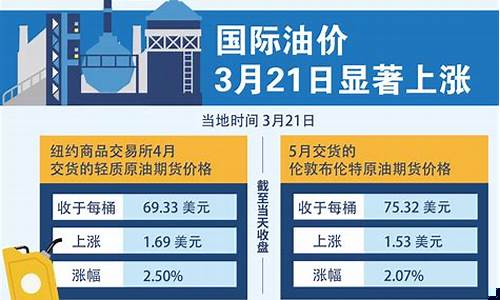 国际油价封顶_国际油价30天免单