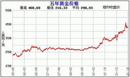 茶陵三金价格走势最新_茶陵三金价格走势