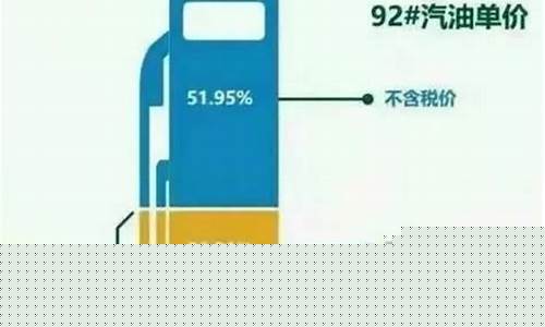 国家油价调价公式最新消息_国家油价调价公式最新