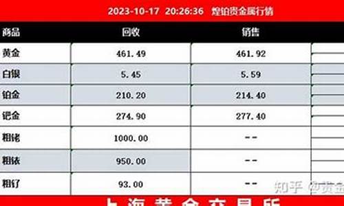 镀金价格如何计算_镀金市场价是多少钱1克?