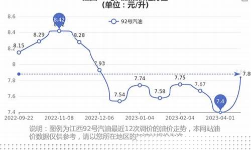 江西萍乡汽油价格_江西萍乡昨天油价