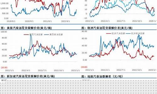 下一次原油价格预测_原油下半年