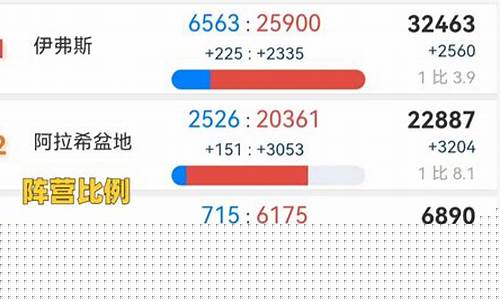 亚服金价跌破100_亚金的价格