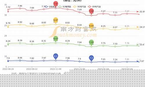 苏州柴油批发价格查询_苏州石化柴油价格