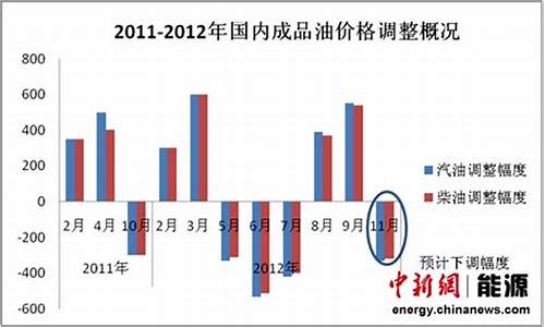 烟台油价预测表格_烟台油价今日价格