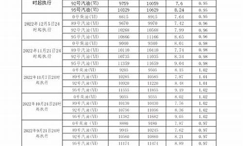 当前广东柴油价格_广东柴油报价