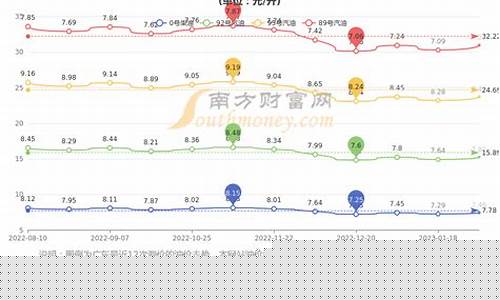 梅州市92号汽油价格_梅州最新92油价