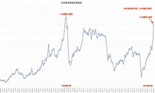 张家口煤油价格行情最新_张家口煤油价格行情