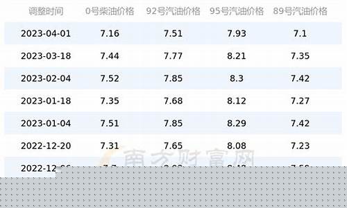 重庆地区油价查询_重庆地区油价查询表