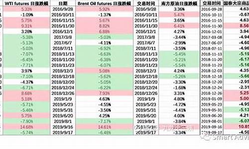 国泰大宗基金价格_国泰大宗基金价格走势