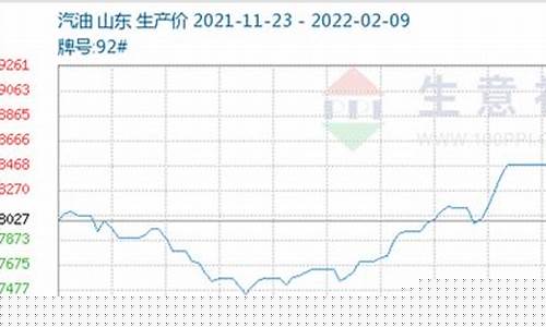 山东柴油的价格_山东1吨柴油价钱