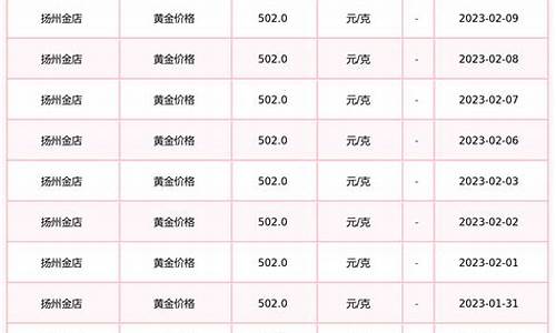 扬州金店金价便宜还是贵_扬州金店黄金多少一克