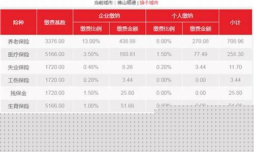 佛山税率表_佛山代缴税金价格