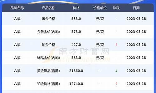 六福金豆金价走势_六福金价格今日价格