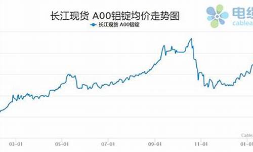 沂水铝合金价格走势图_沂水铝合金价格走势