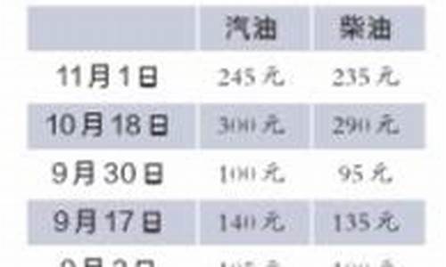 今日慈溪油价92汽油_2019慈溪油价