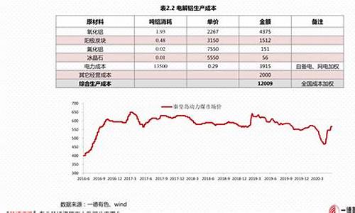 欧洲银行利息_欧洲银行加息金价暴跌