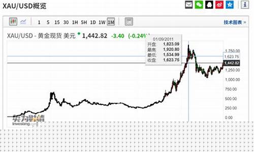 中国金价参考标准_中国金价格