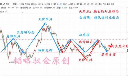 韬略之术_韬略驭金价值分析
