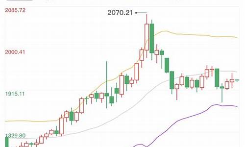 2022金价走势乌克兰最新消息_2022金价走势乌克兰