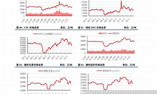 香港金价实时查询表_香港金价实时查询表今天