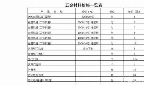 江门正规五金价位_江门五金店批发市场