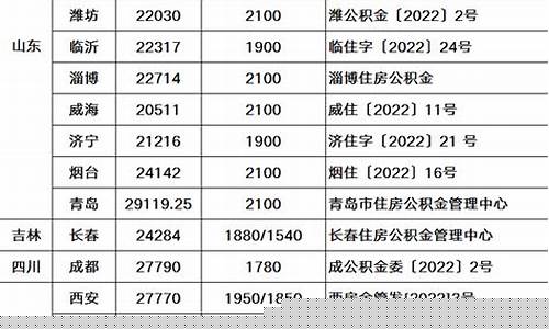 2021公积金价格表_公积金2022