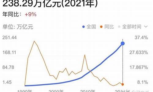 广义货币余额231.78万亿元,同比增长8.6%_广义货币资金价格