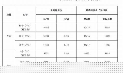 山西忻州柴油价格查询_山西忻州柴油价格